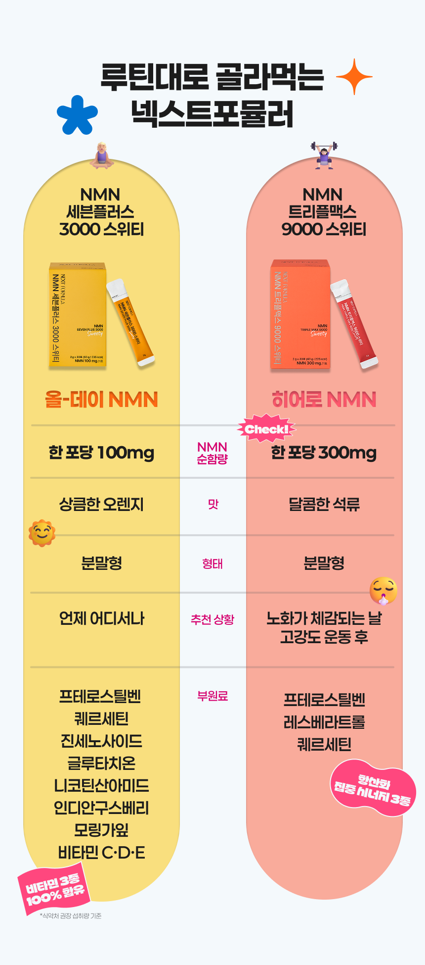 NMN 트리플맥스 9000 스위티
