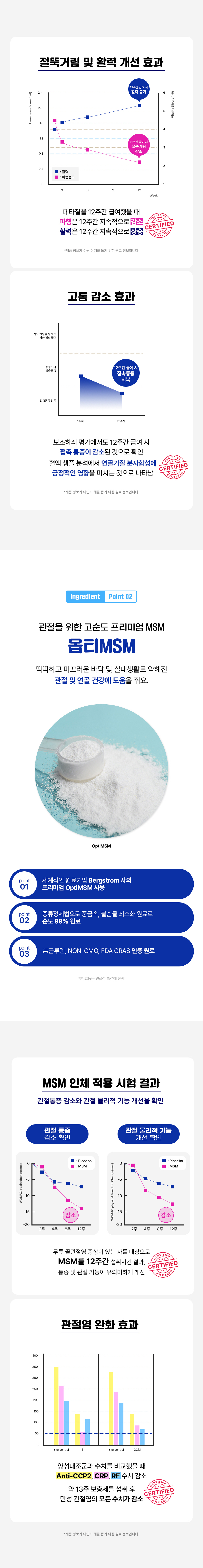 라이프펫 조인트 미니 강아지 관절 영양제 20개입