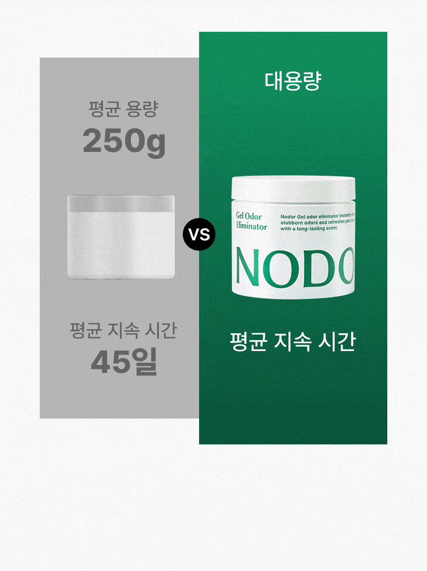 노도르 고체탈취제 380g 그린우드