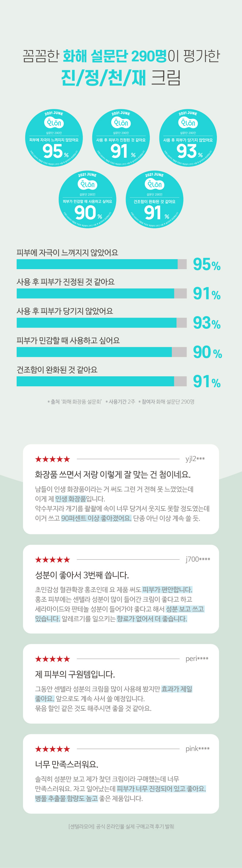 센텔라모어 크림
