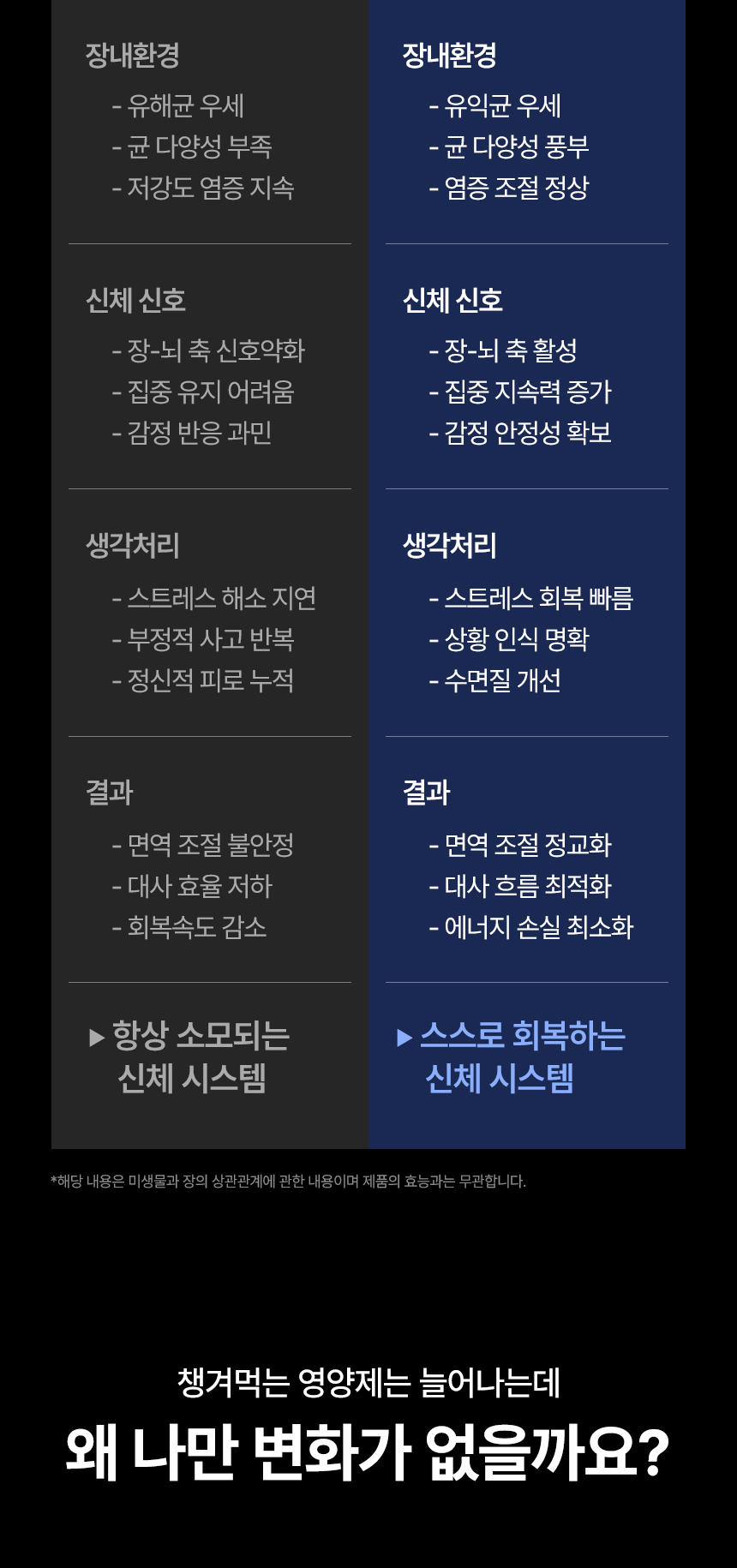 하이굿 퓨어 프리바이오틱스