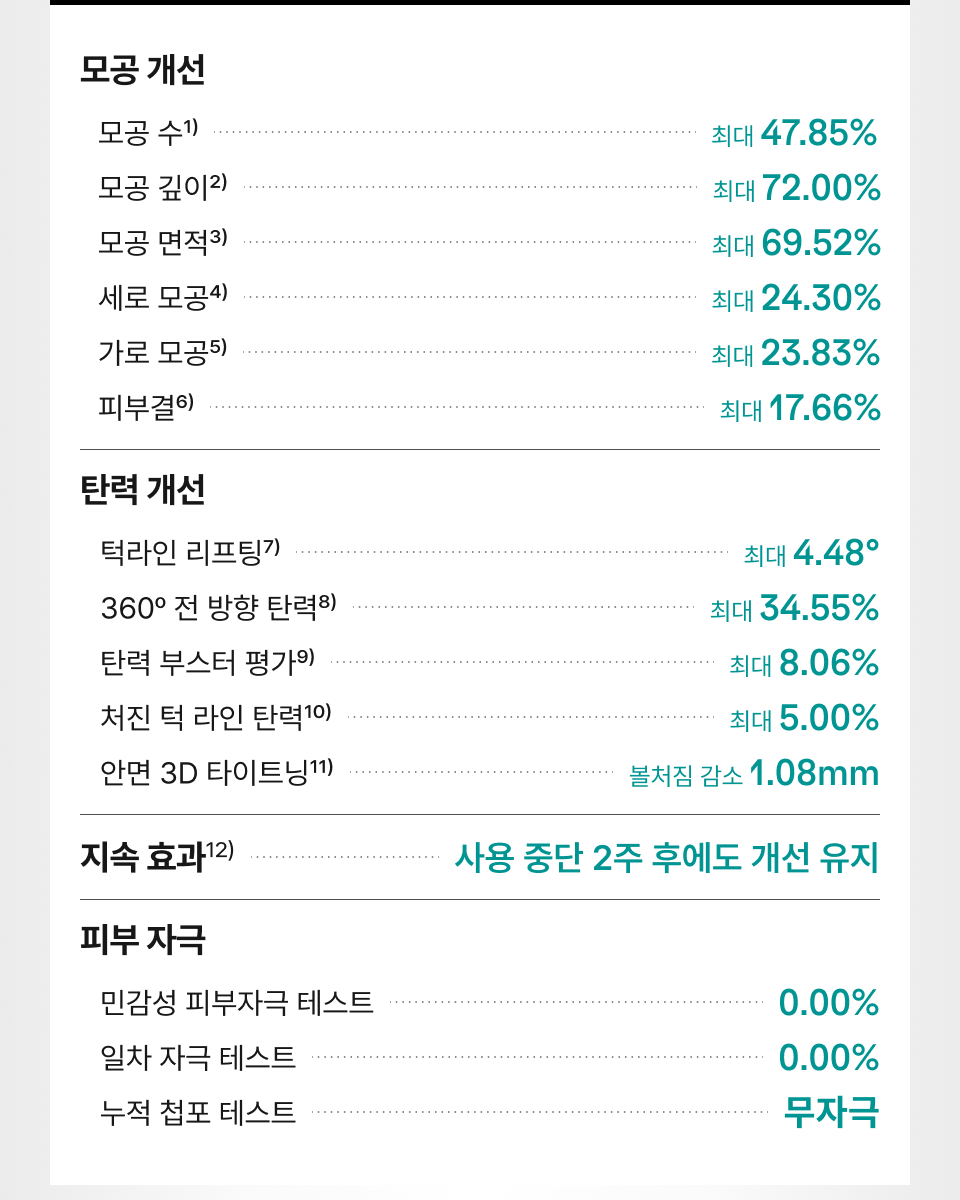 닥터나인틴 포어엑스좀 레디알엔 엑소좀 앰플 15ml