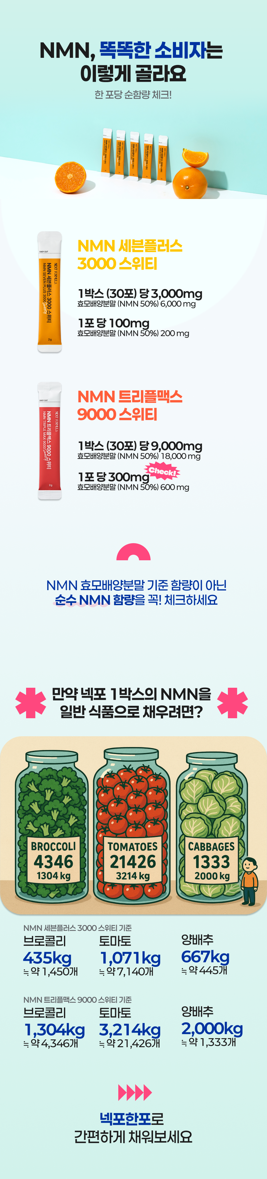 NMN 세븐플러스 3000 스위티