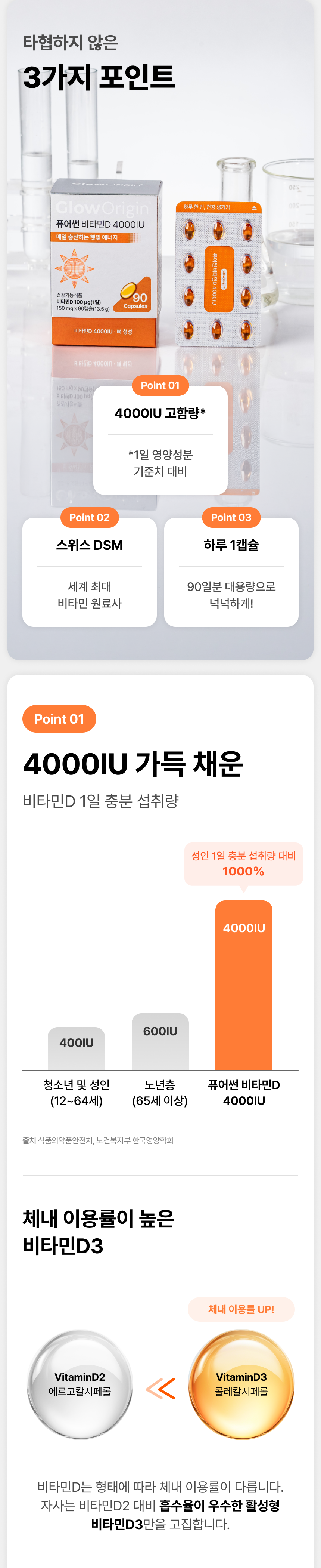 퓨어썬 비타민D 4000IU