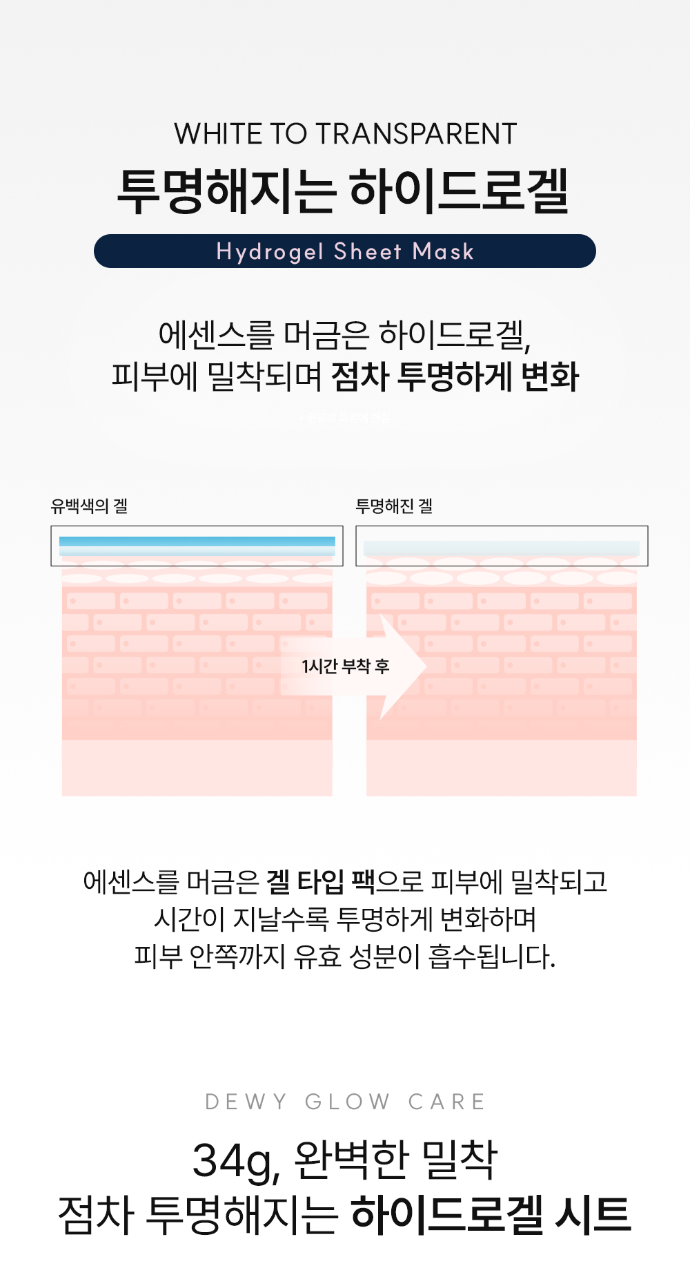 콜라겐 피디알엔 딥 캡슐 하이드로겔 마스크 34g*4ea