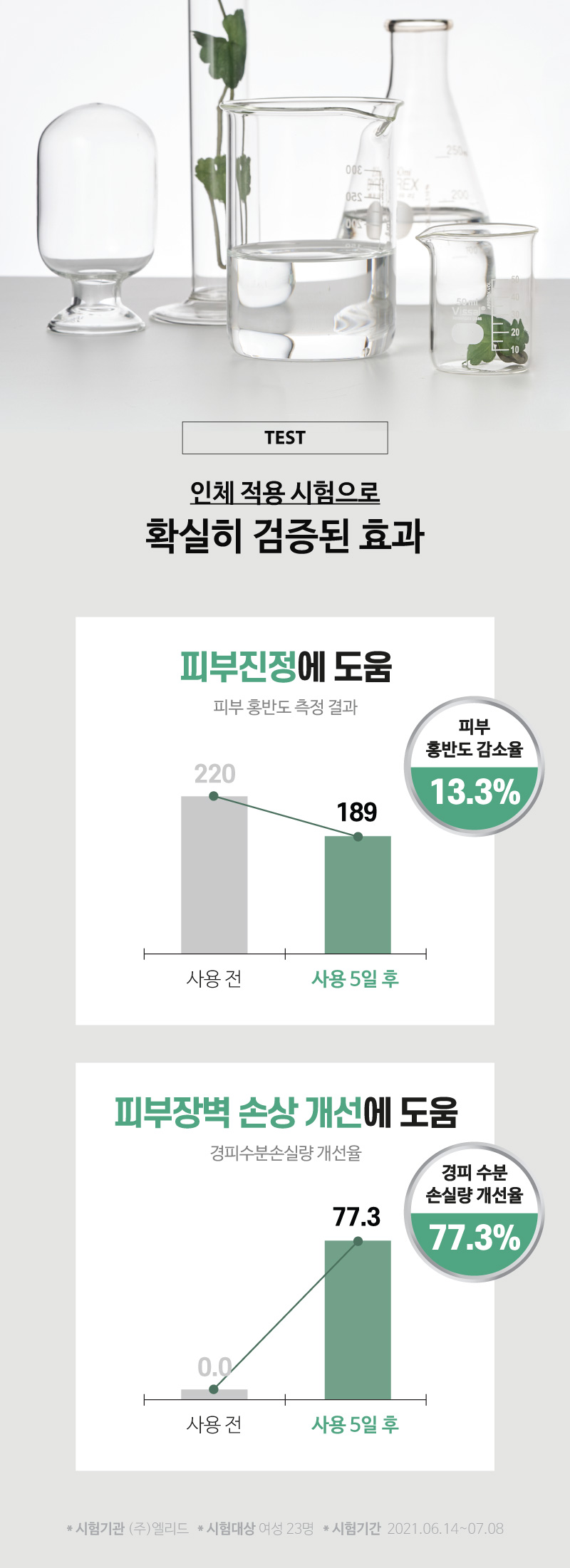 센텔라모어 크림