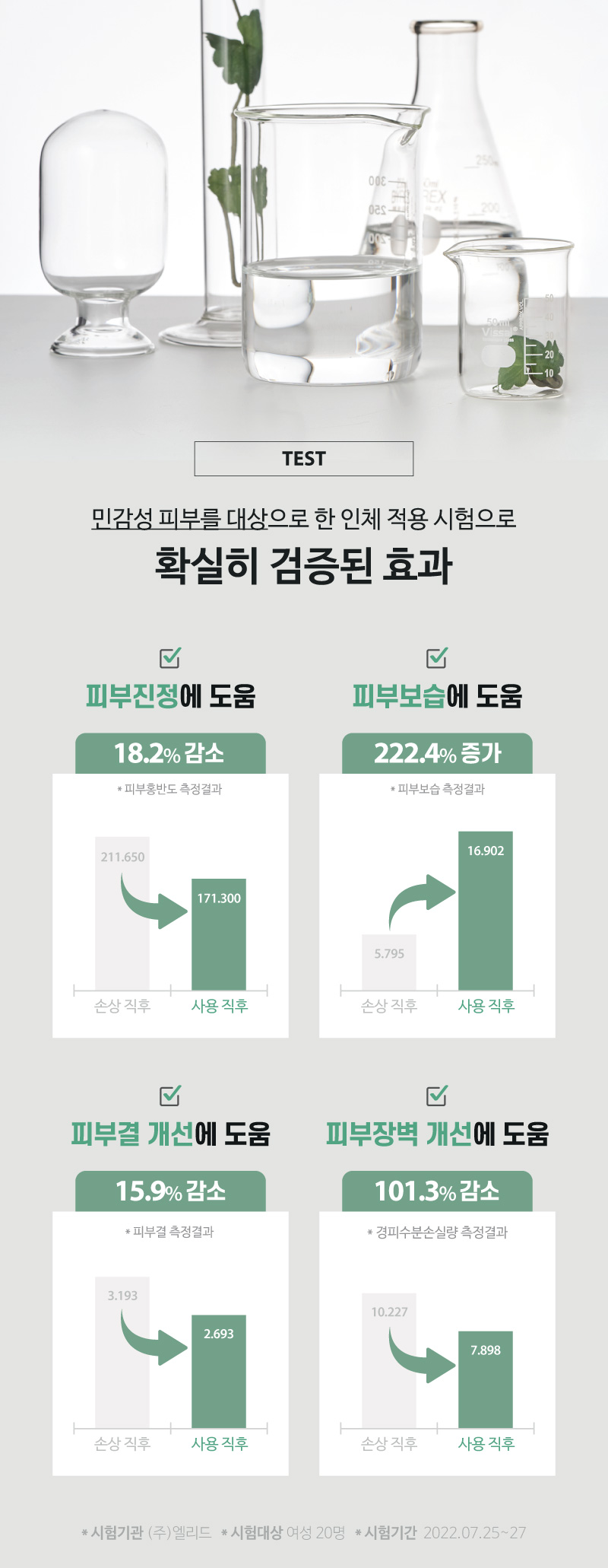 센텔라모어 토너