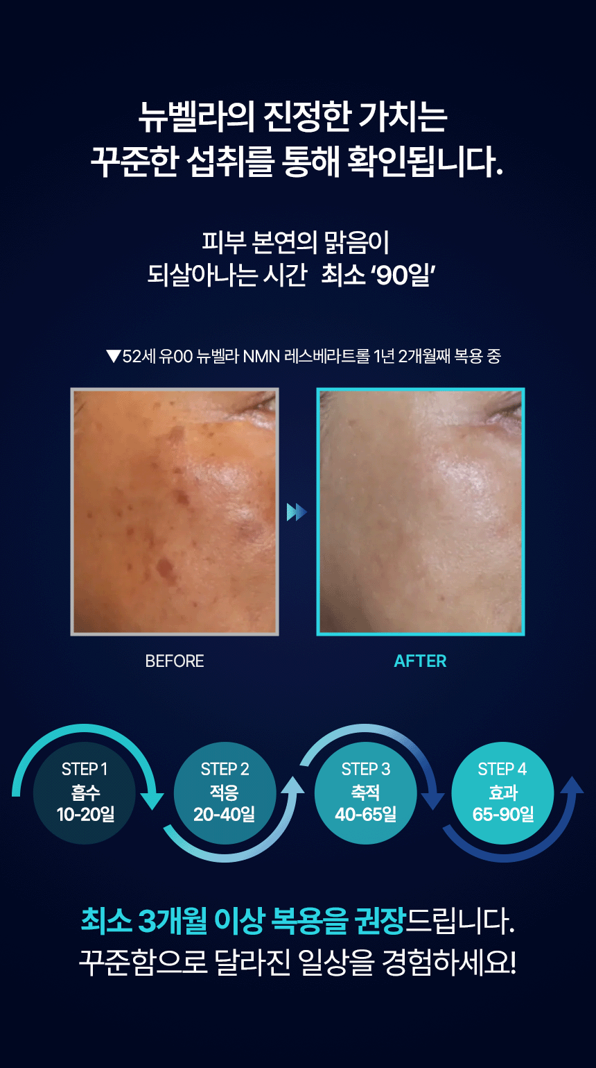 뉴벨라 NMN 레스베라트롤 60정