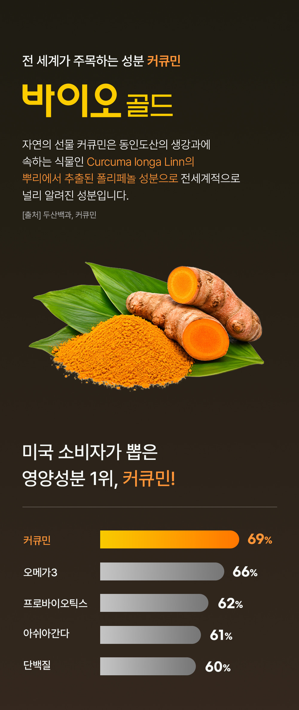 바이오파파 수용성 리포좀 커큐민 바이오 골드
