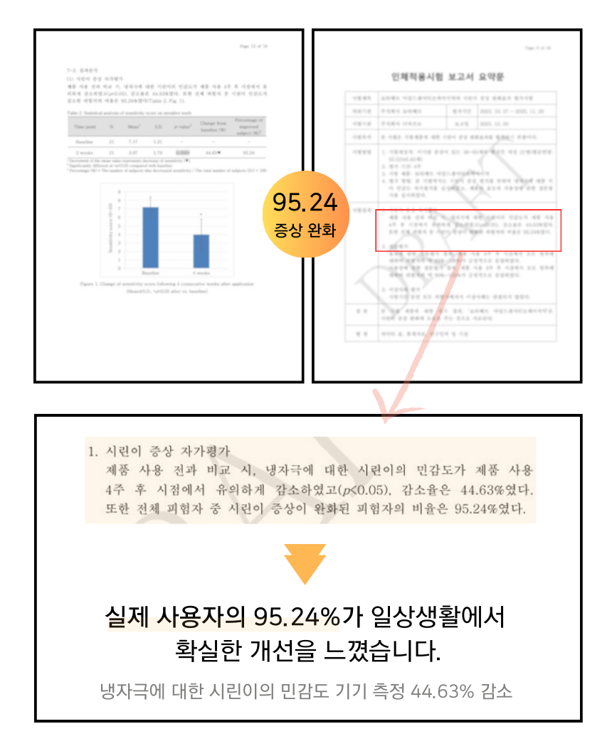 보타베르 마일드 센서티브케어 치약