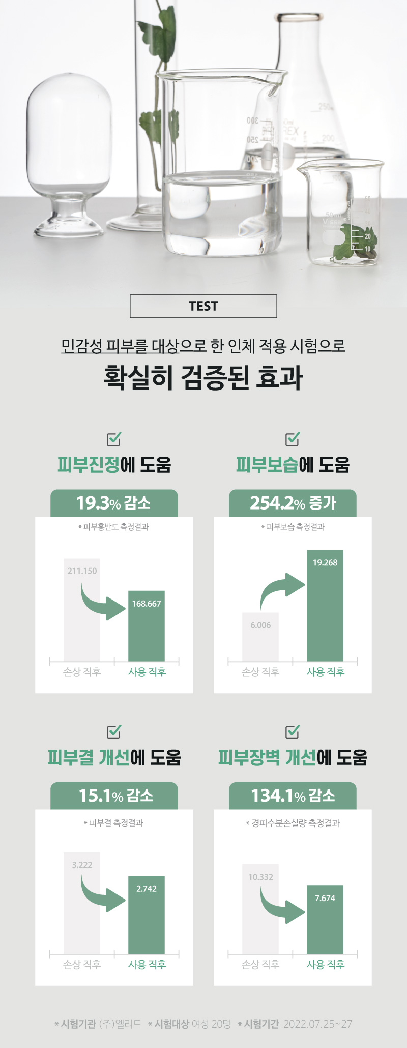 센텔라모어 세럼