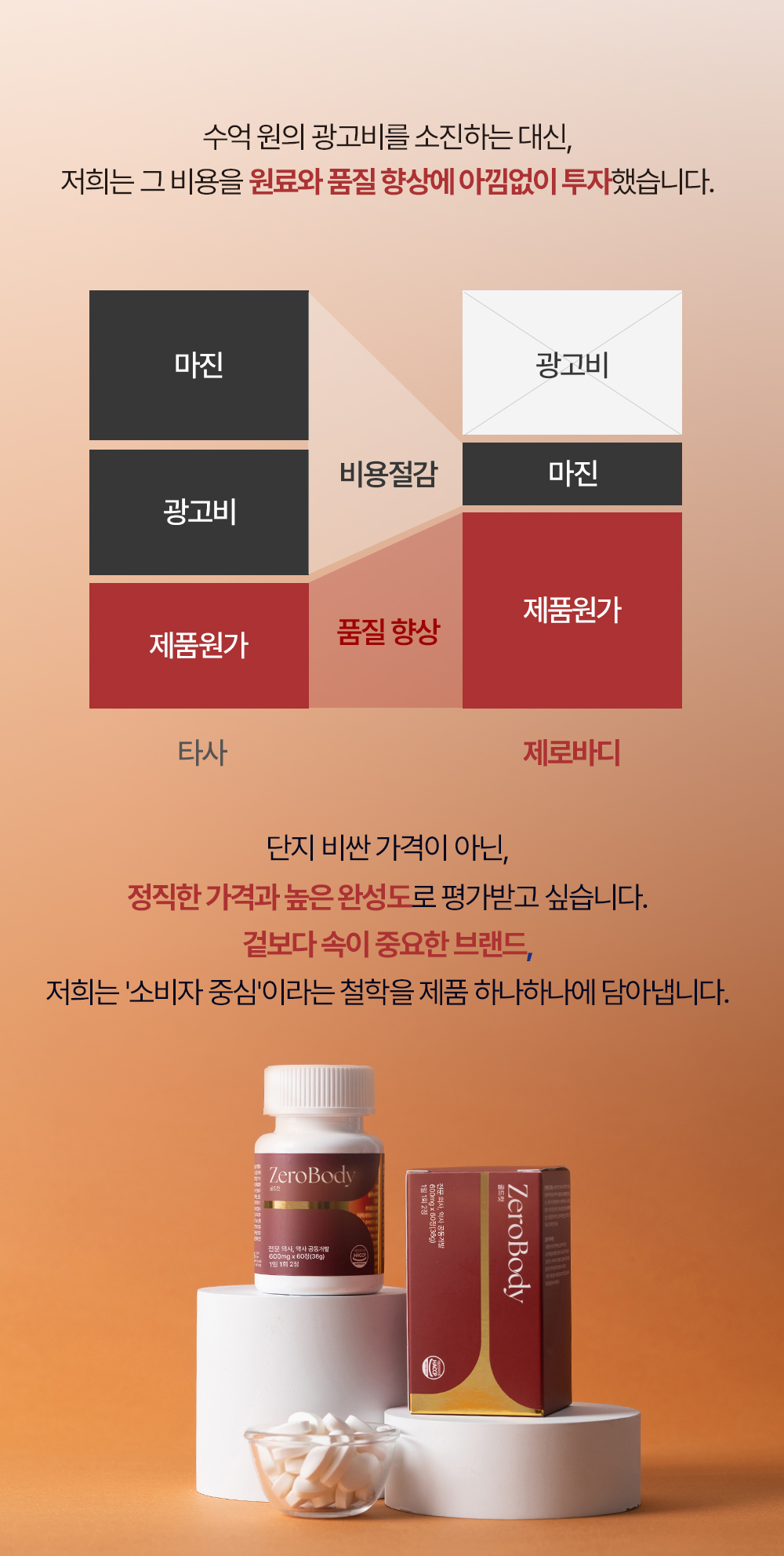 제로바디 골드컷
