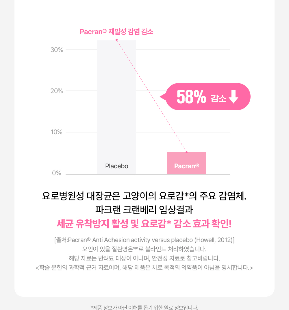라이프펫 유리나리 고양이 신장영양제 30포