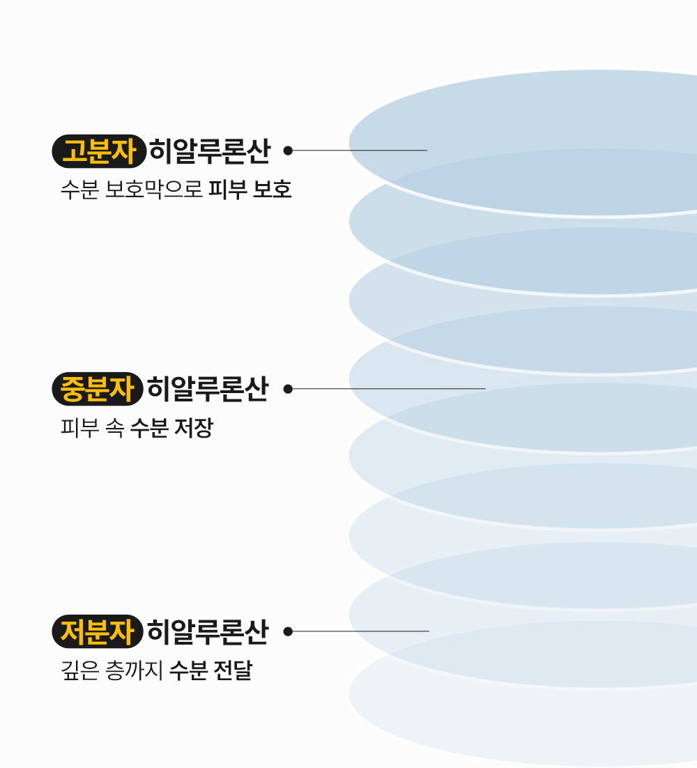 하이드라 글로우 세럼 (입점기념 1+1)