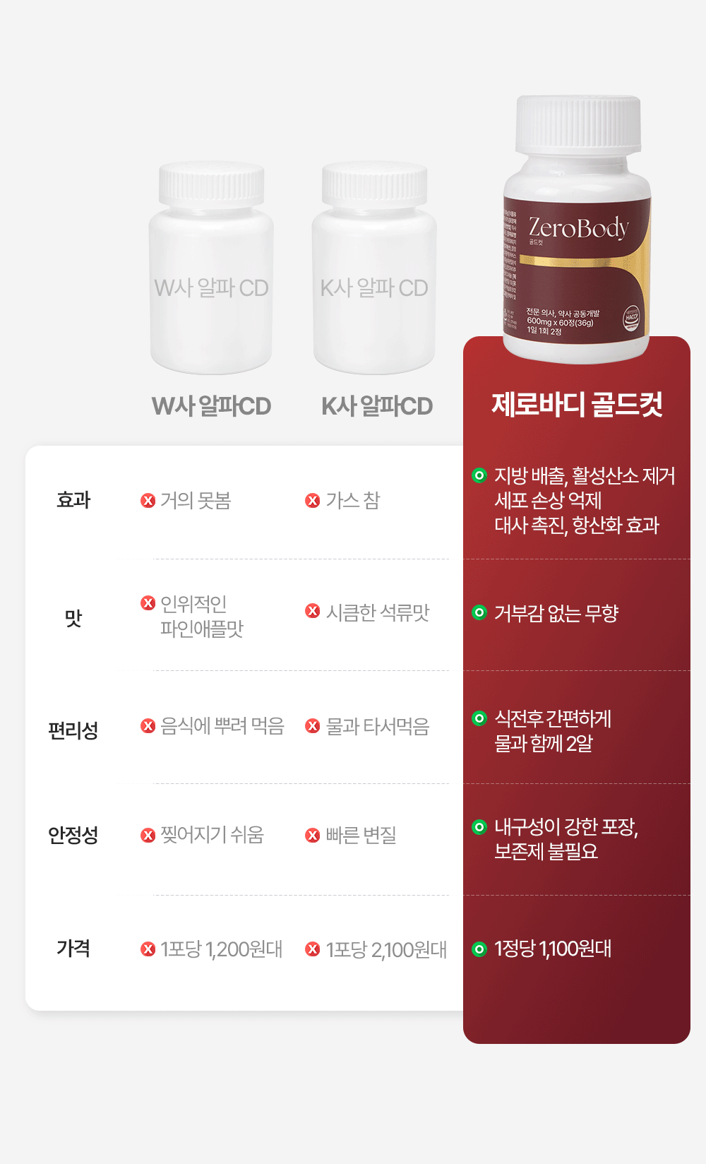 제로바디 골드컷