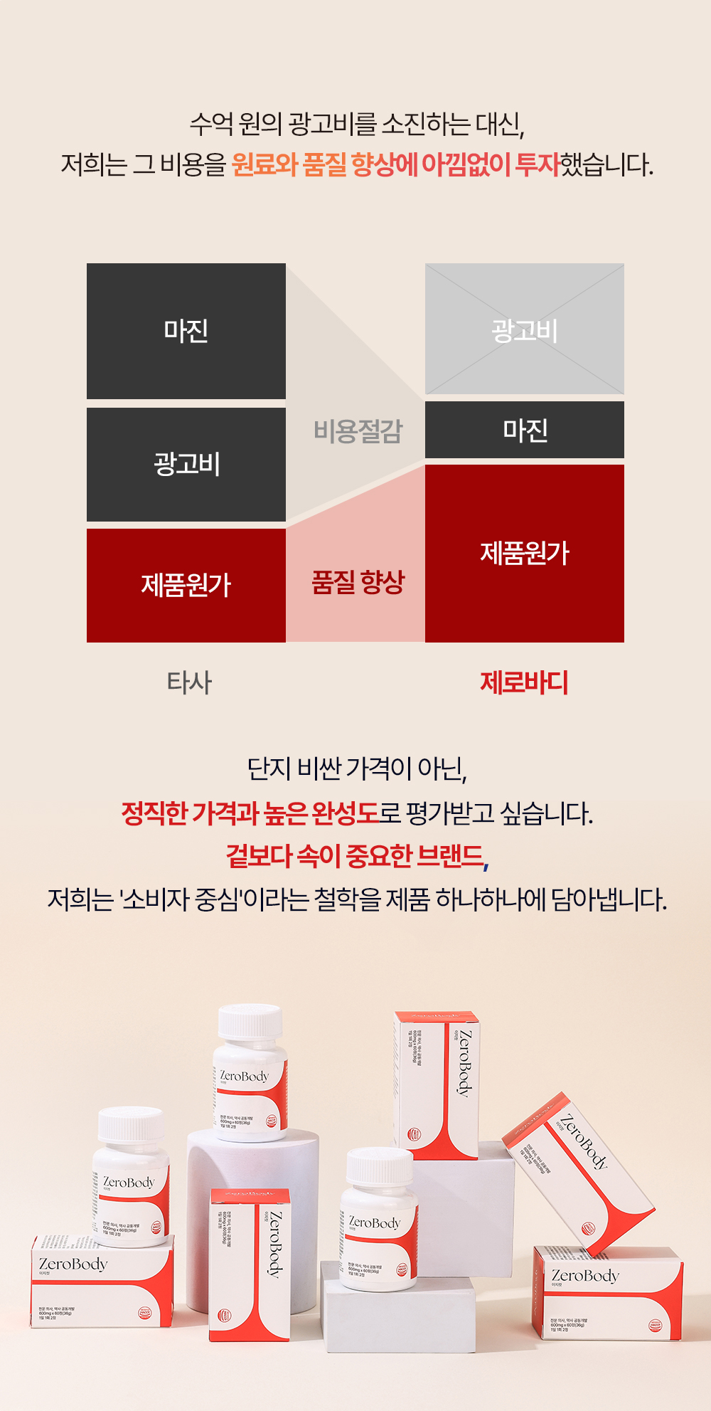 제로바디 이지컷