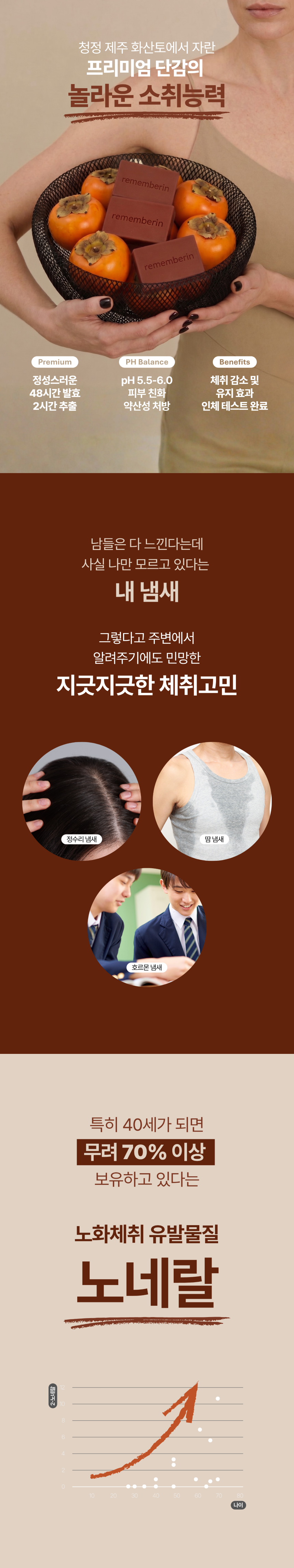 리멤버린 데오도라이징 올인원 단감 클렌징 바