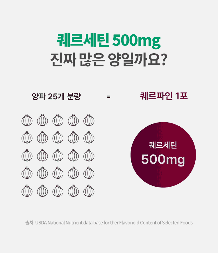 퀘르파인 잇리스