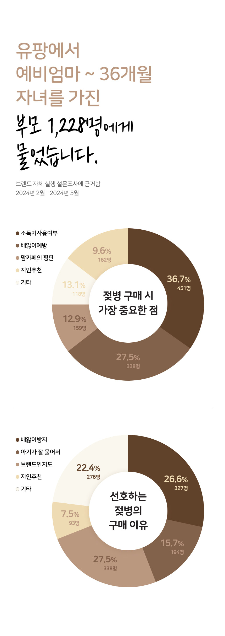 유팡맘마 PPSU 젖병 노꼭지 150ml 1개입 (화이트밀크)