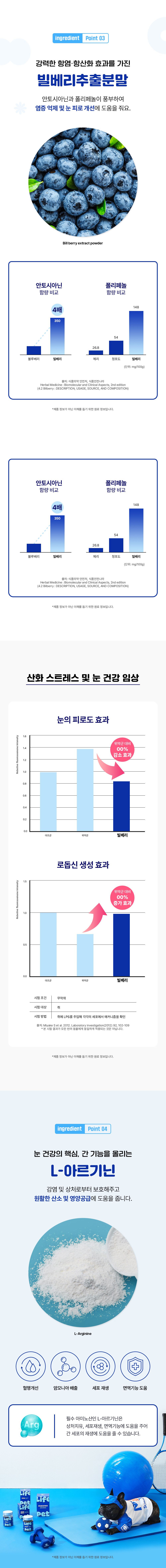 라이프펫 아이즈 강아지 눈 영양제 85개입