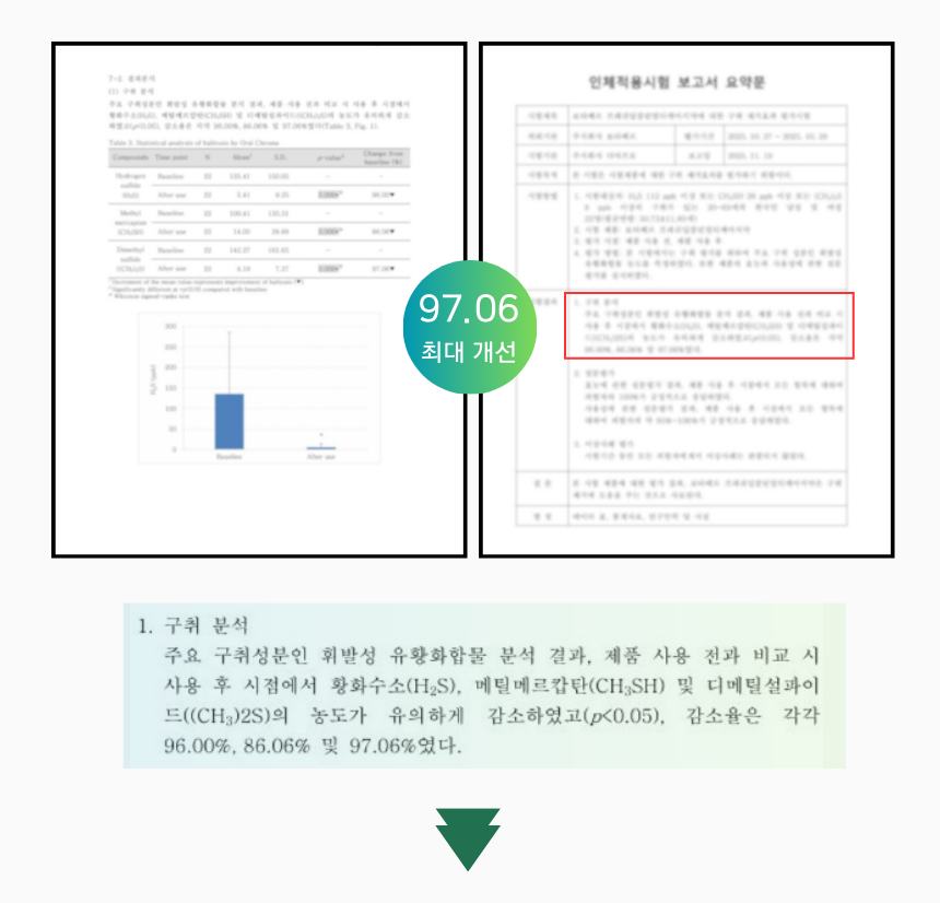 보타베르 프레쉬 딥클린 멀티케어 치약