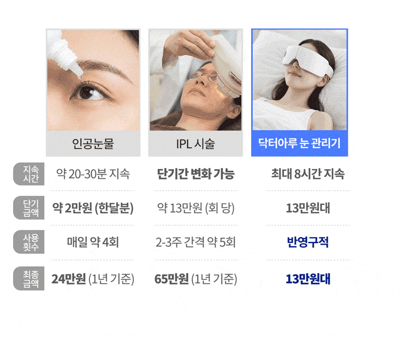 닥터아루 눈 마사지기