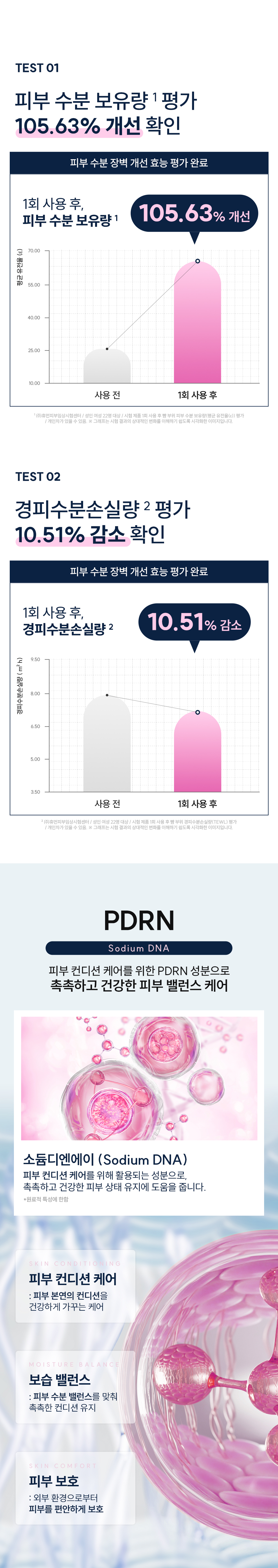 콜라겐 피디알엔 딥 캡슐 하이드로겔 마스크 34g*4ea