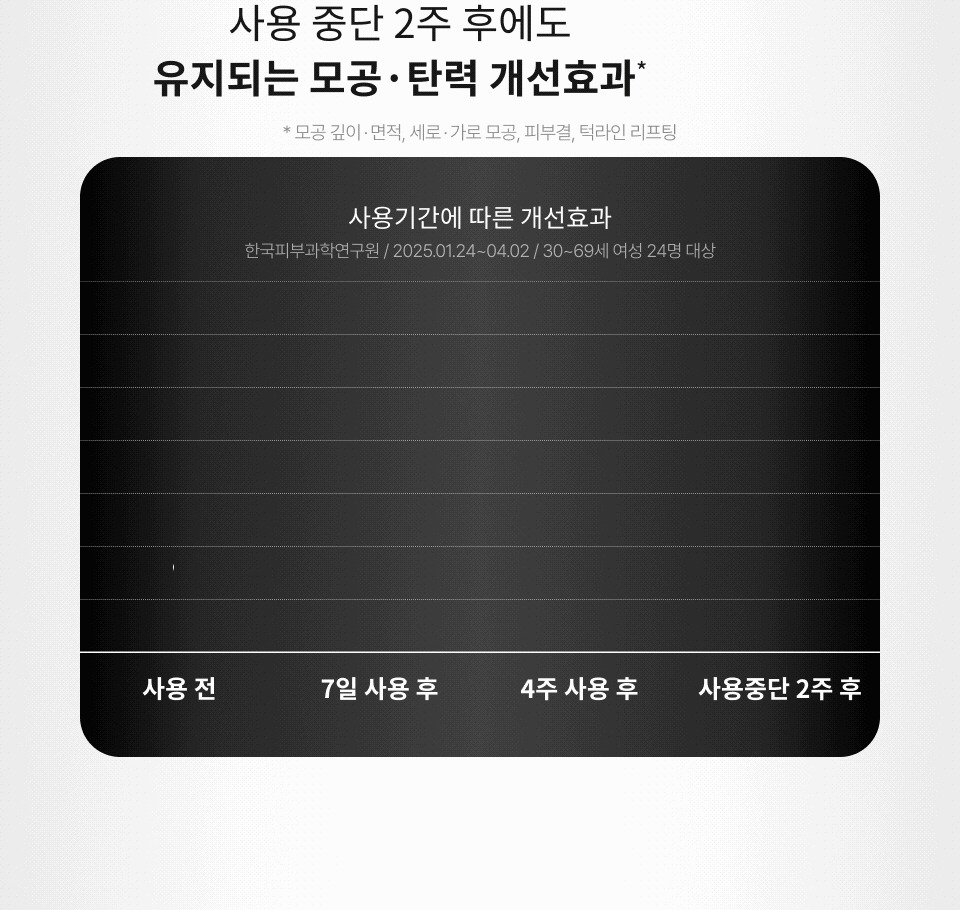 닥터나인틴 포어엑스좀 레디알엔 엑소좀 앰플 15ml