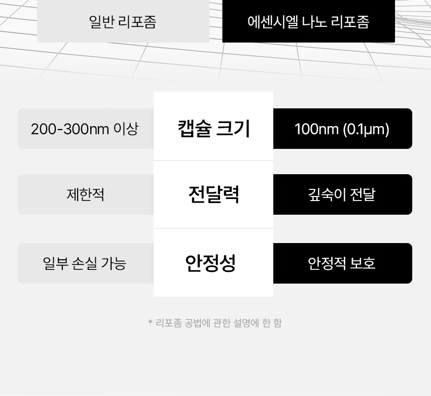 PDRN 리포좀 앰플