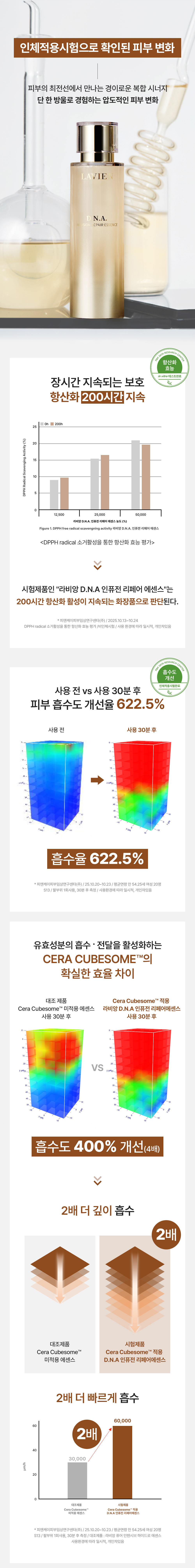라비앙 D.N.A 인퓨전 리페어 에센스 100g