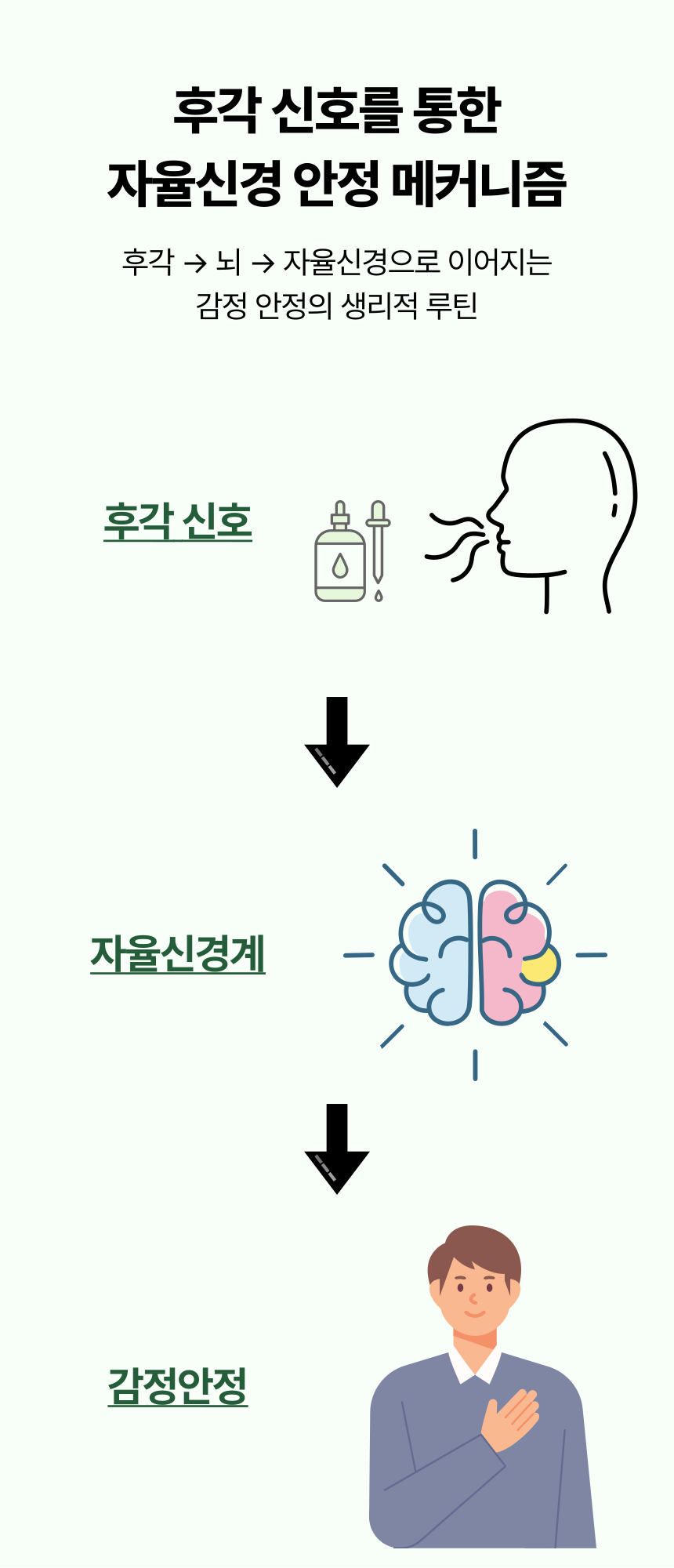 숨:soom / 트리거 AMBA 숨스틱