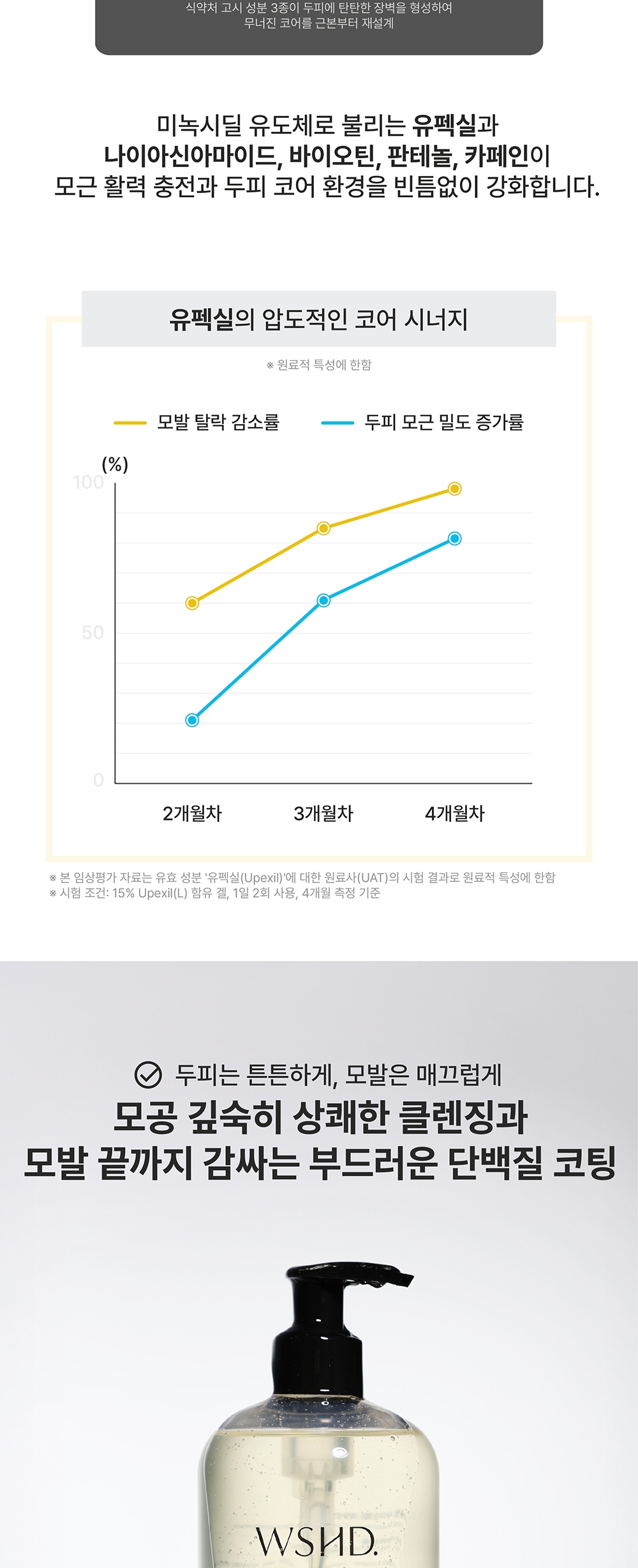 루트 부스팅 사이토카인 샴푸