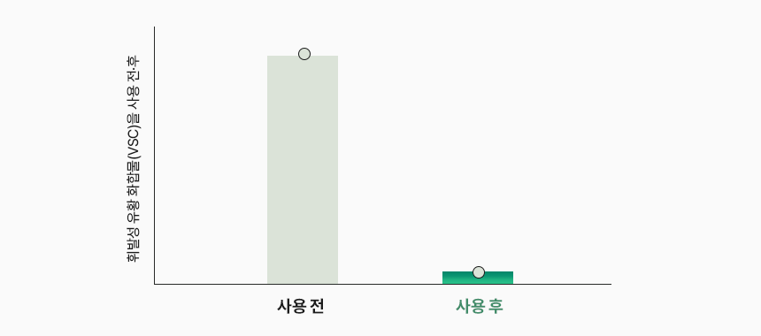 보타베르 프레쉬 딥클린 멀티케어 치약