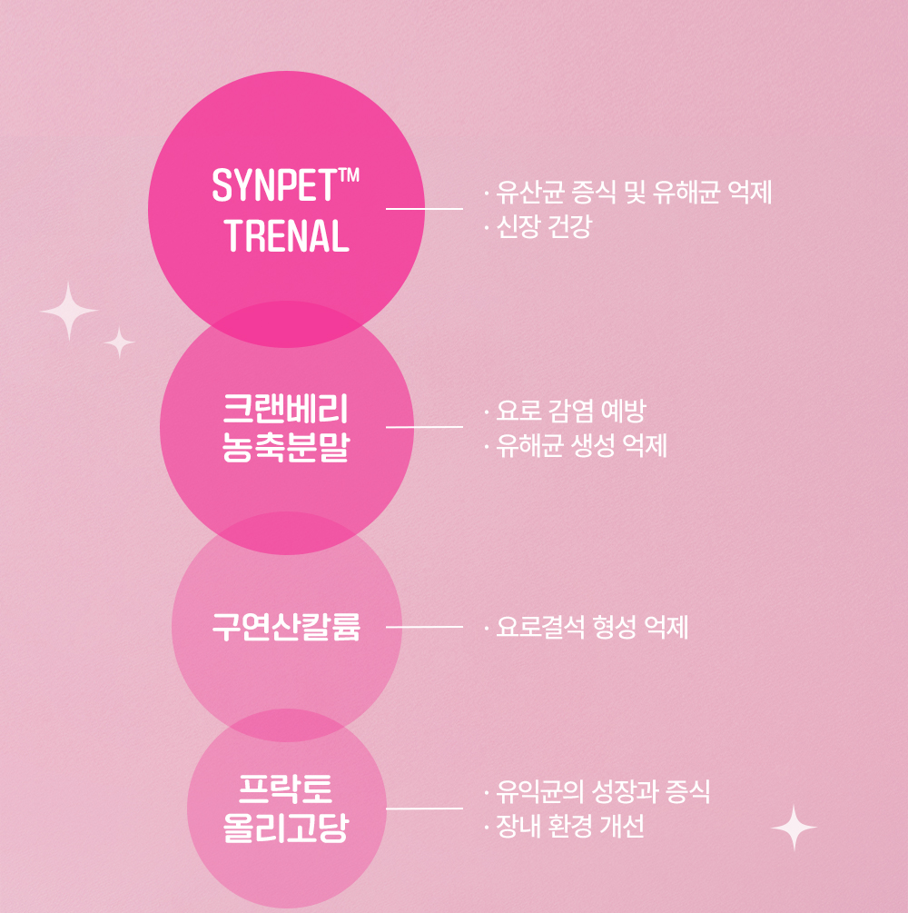 라이프펫 유리나리 고양이 신장영양제 30포