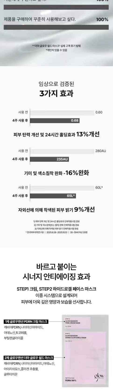 글로우맨션 더마 글로우 실드 마스크 4매입