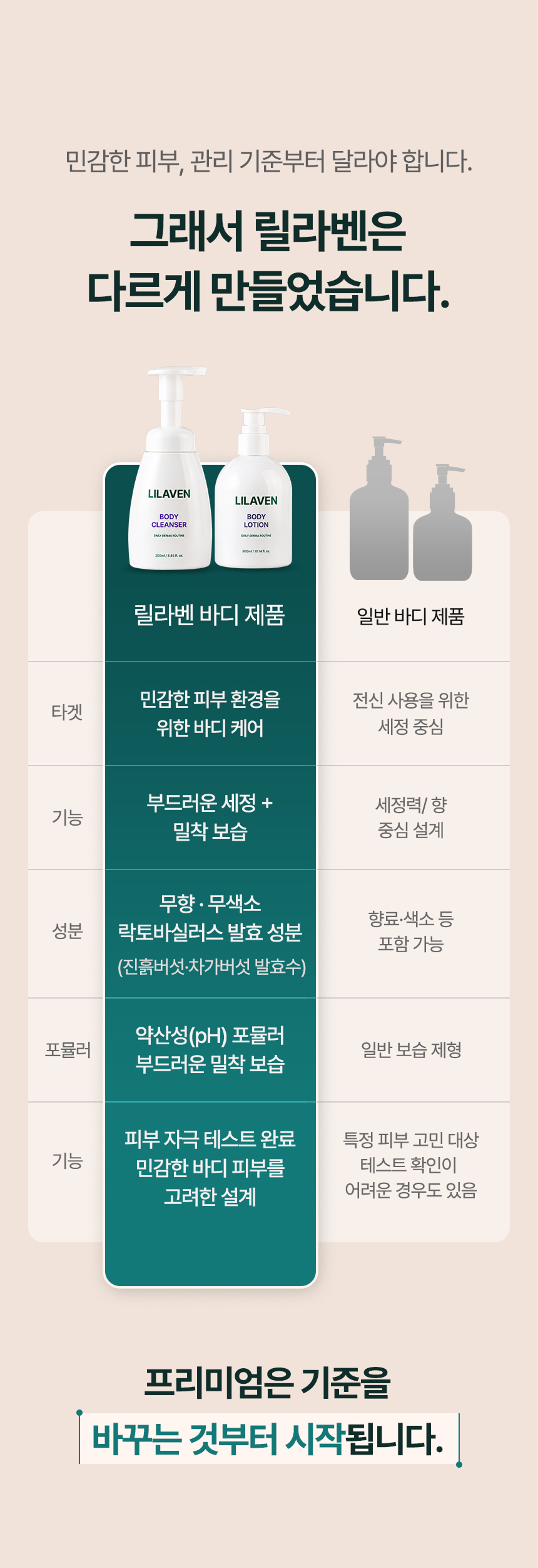 릴라벤 바디클렌저