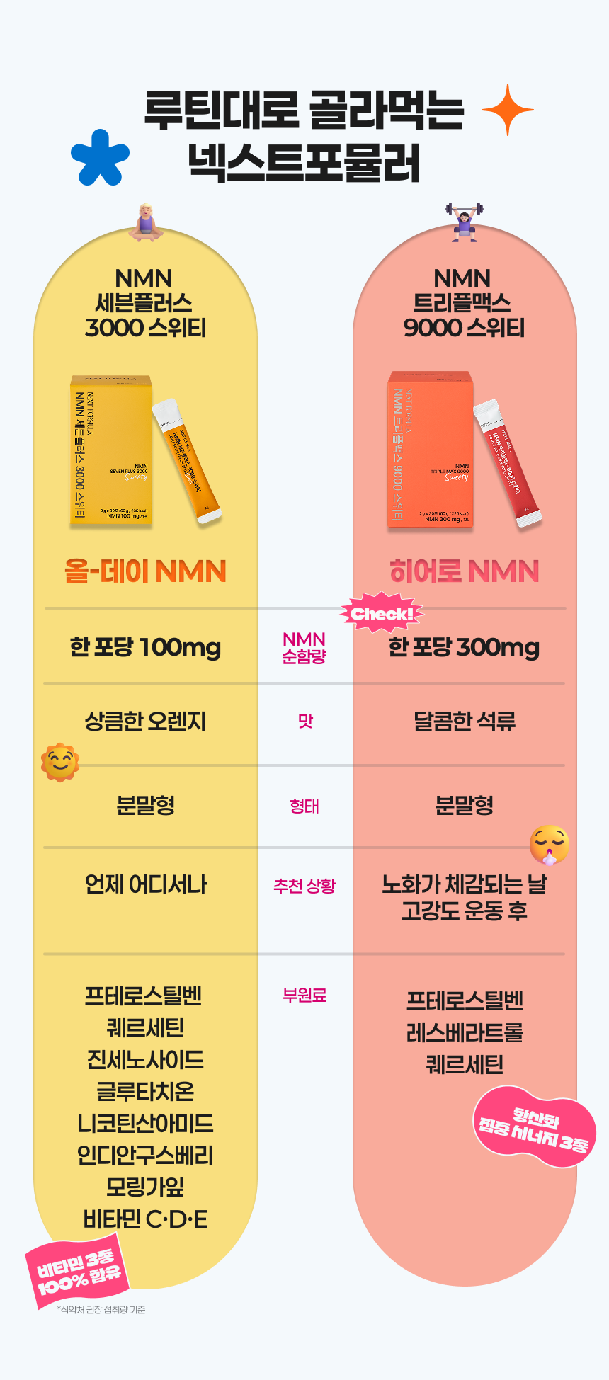 NMN 세븐플러스 3000 스위티