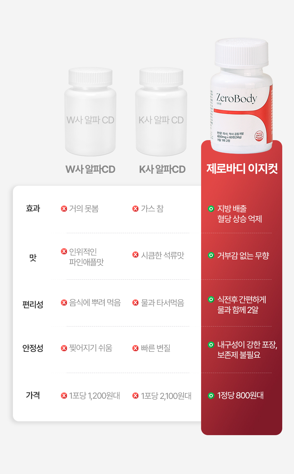 제로바디 이지컷