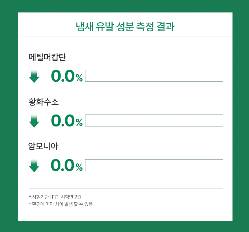 노도르 고체탈취제 380g 그린우드