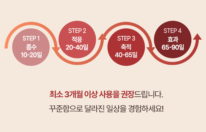 제로바디 골드컷