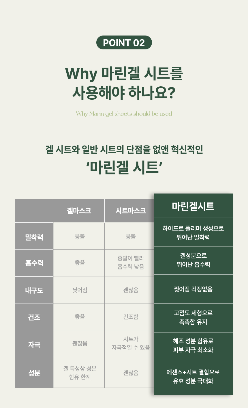 리써 김밥 롤 마스크팩(5매)