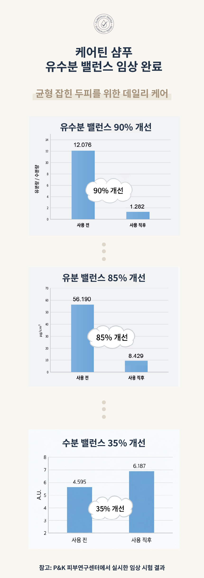 케어틴 두피 발란싱 샴푸