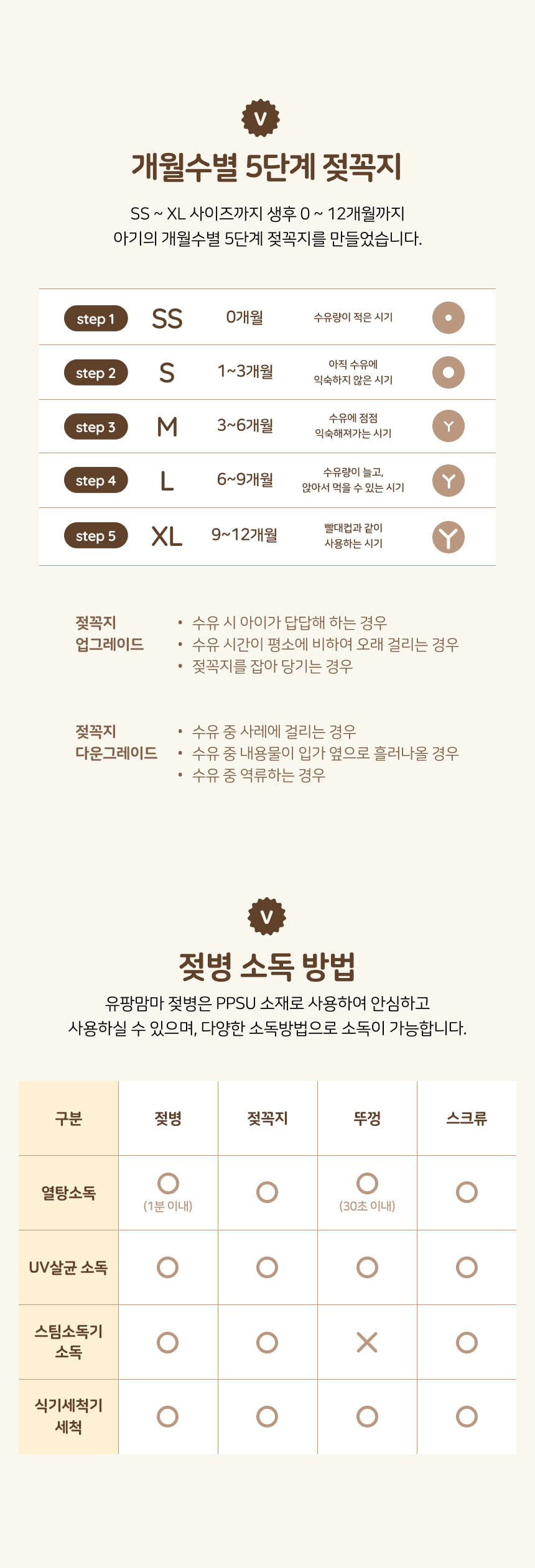 유팡맘마 PPSU 젖병 노꼭지 150ml 1개입 (화이트밀크)