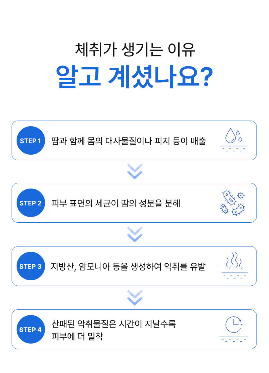폴라레나 체취케어 샤워티슈