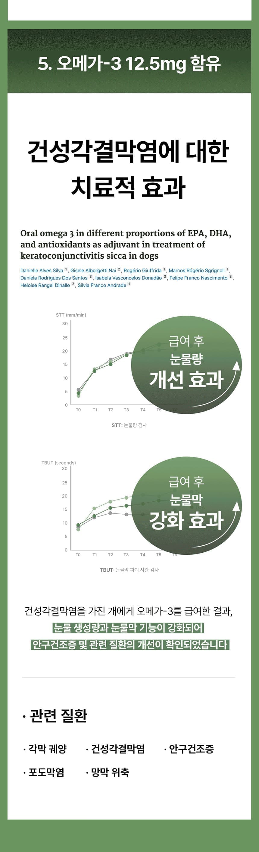 진정성 LZ 눈 영양제