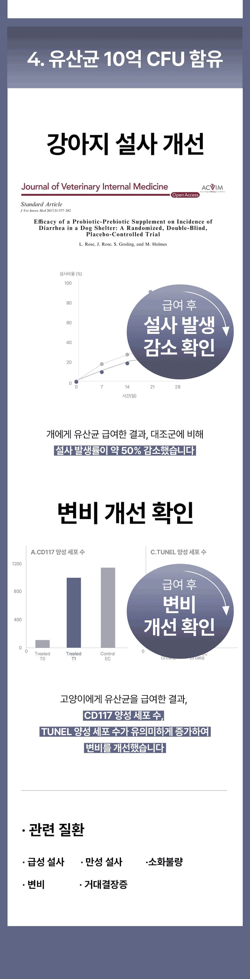 진정성 TE 췌장 영양제