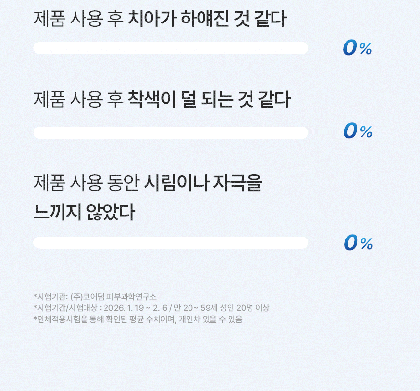 노도르 미백치약