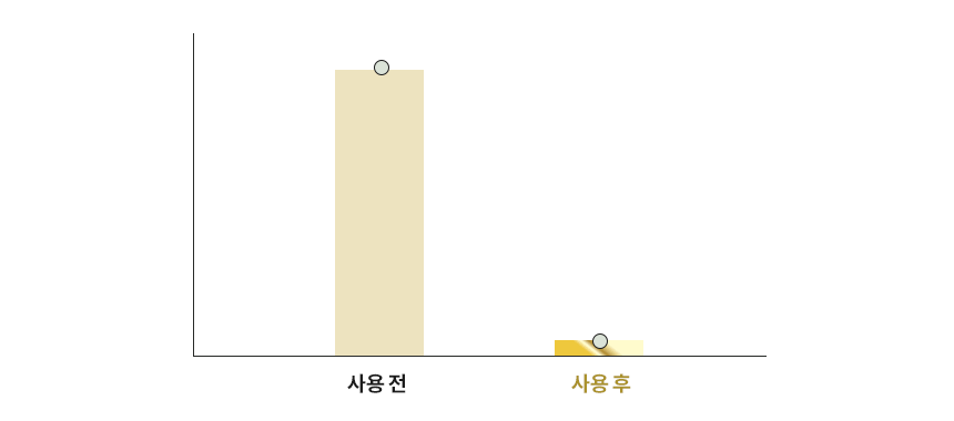 보타베르 마일드 센서티브케어 치약