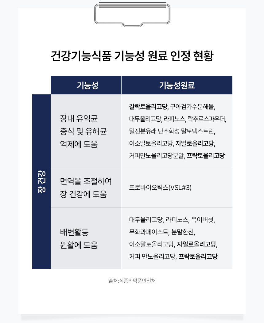 하이굿 퓨어 프리바이오틱스