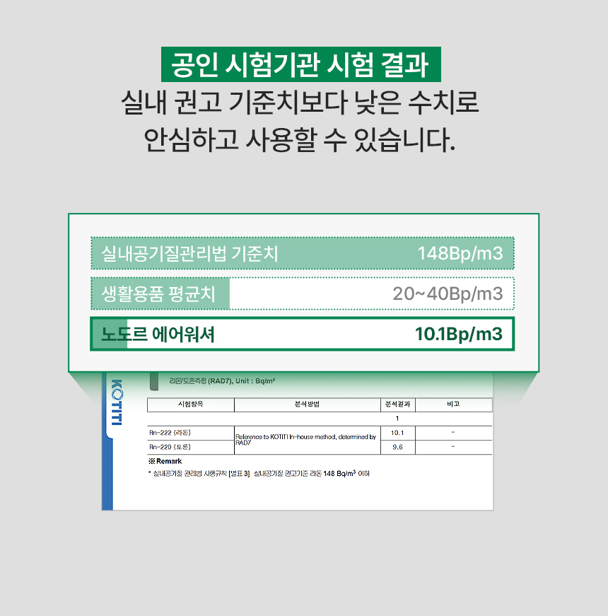 노도르 고체탈취제 380g 그린우드
